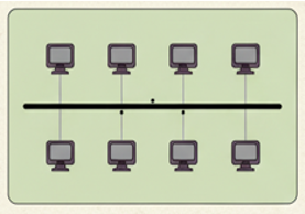 Schéma Topologie Bus