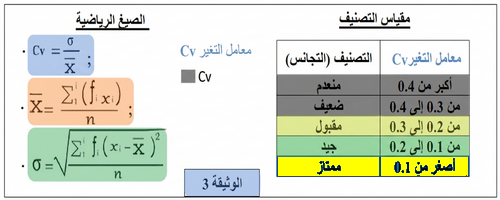    درجة تجانس ساكنة إحصائیة