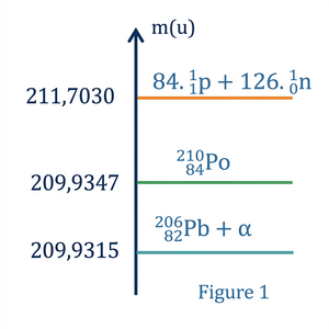   Diagramme de masses .