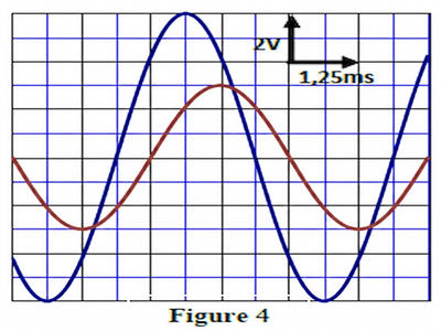     Figure 4: Oscillogramme