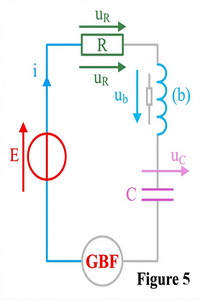  Figure 5 : Circuit RLC série. 