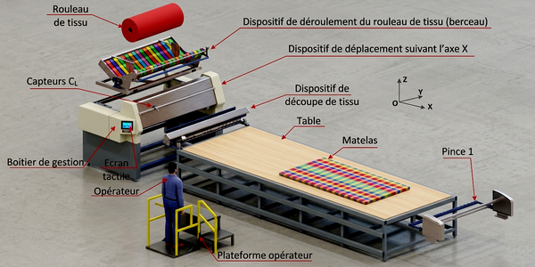 Vue globale et constituants du chariot matelasseur