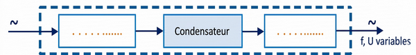 Les convertisseurs statiques convenables pour réaliser le variateur « VAR VMx » :