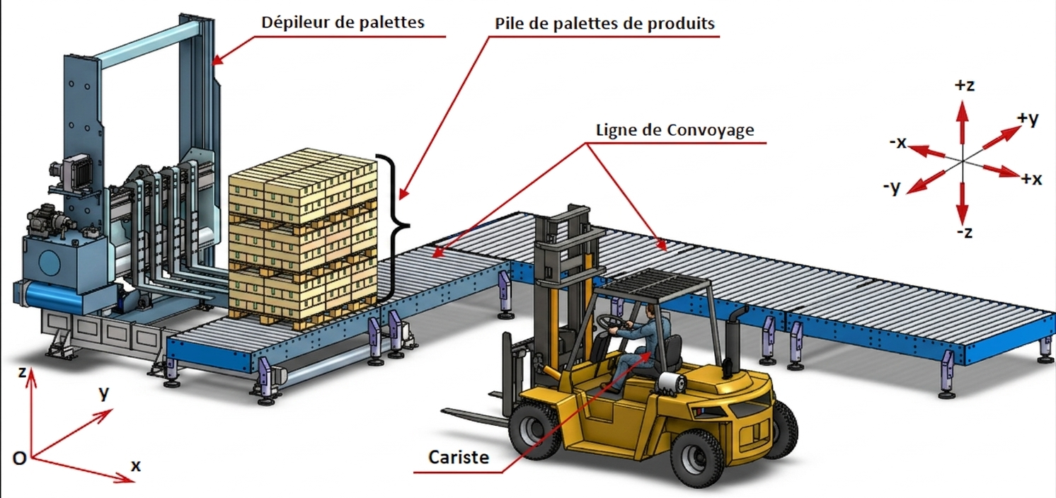 Schéma descriptif du dépileur de palettes