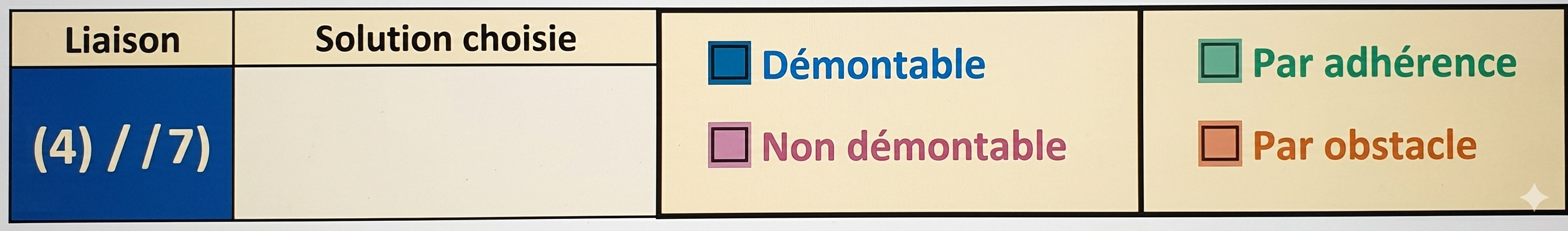 Tableau relatif à liaison (4) / (7).