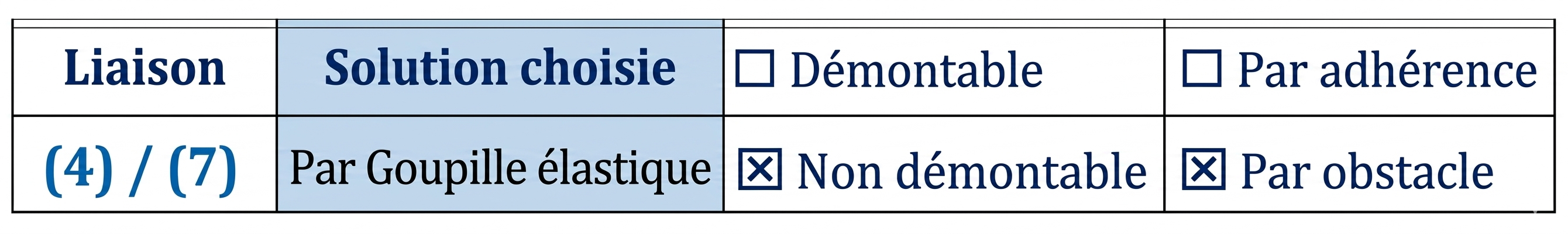 Tableau relatif à liaison (4) / (7).