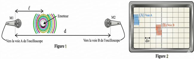 Fig Ex2