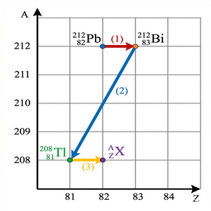 Diagramme