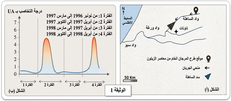 Doc 3.1a