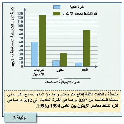 Doc 3.2