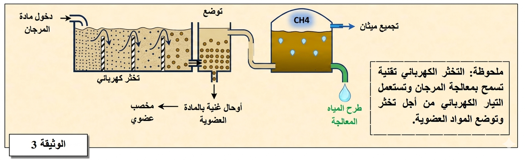 Doc 3.3