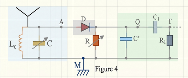 Circuit de réception et de démodulation - Figure 4