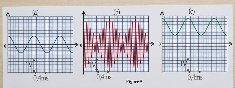 Oscillogrammes des tensions uAM, uQM et uTM - Figure 5