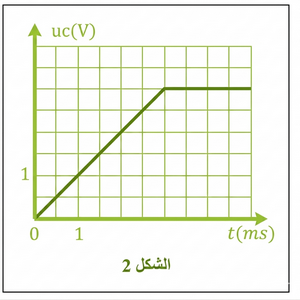 تغيرات التوتر
