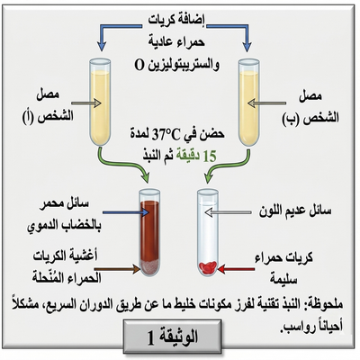 الوثيقة 1: نتائج اختبار المصل
