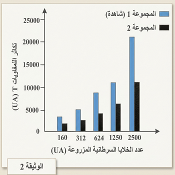 الوثيقة 2