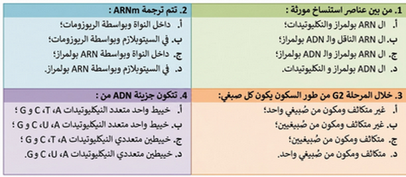 جدول يوضح معطيات حول ثقافة النخيل