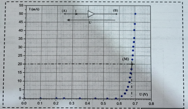 Document 13 - Tableau des vitesses du son