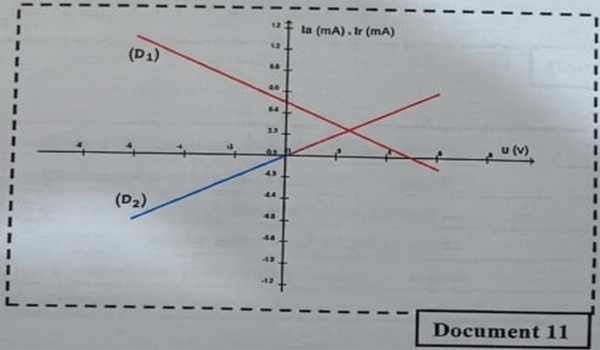 Document 13 - Tableau des vitesses du son
