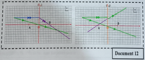 Document 13 - Tableau des vitesses du son