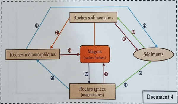 Document 13 - Tableau des vitesses du son
