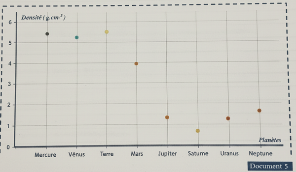 Document 13 - Tableau des vitesses du son