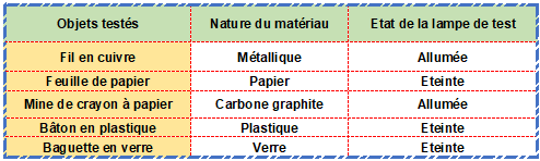 Document 13 - Tableau des vitesses du son