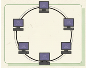 Schéma Topologie Anneau
