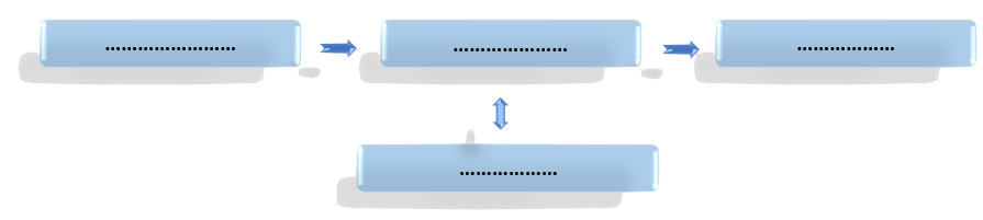 Périphériques Entrée Sortie