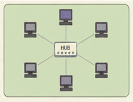 Schéma Topologie Anneau