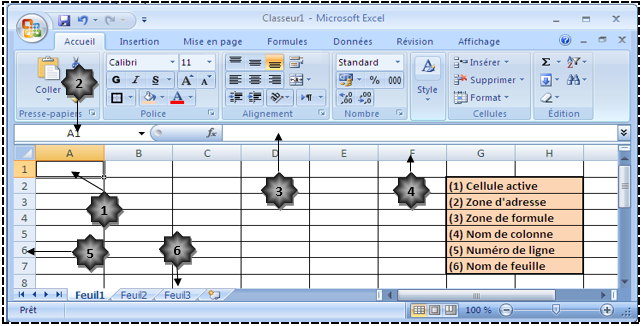 Interface d'un logiciel tableur (Excel ou Calc)